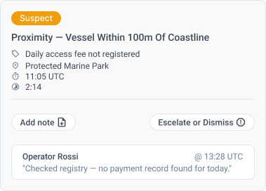 Overview and evidence panel