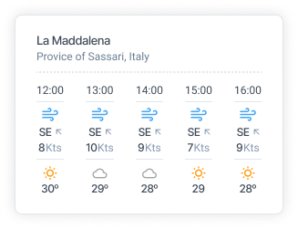 Weather conditions panel